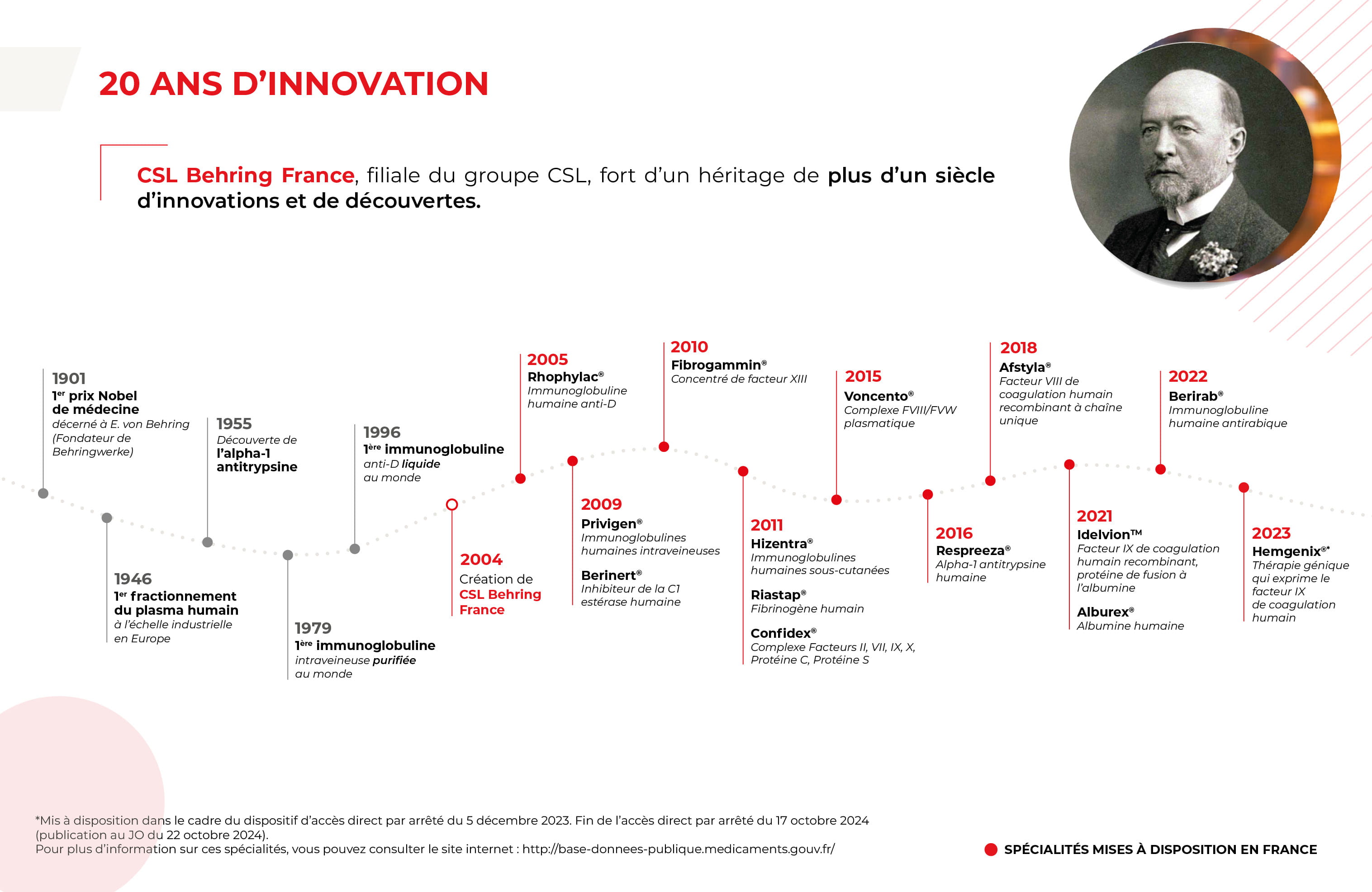 Frise chronologique_V2