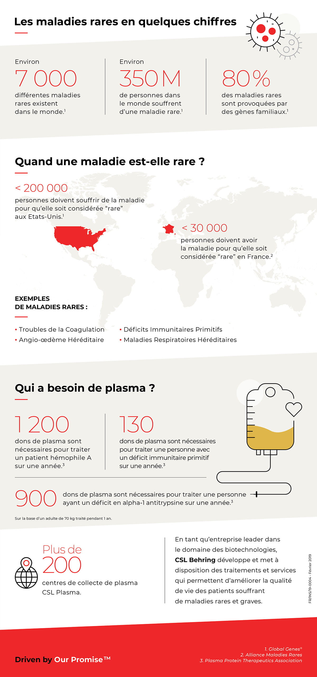 Infographie Journée mondiale maladies rares