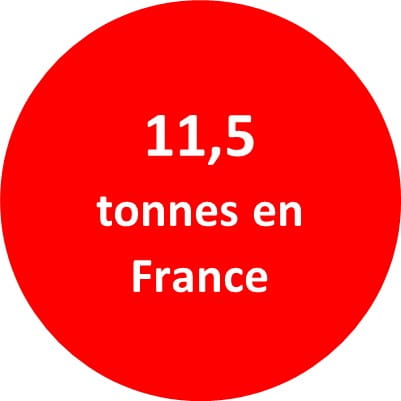 Le marche mondial du plasma graph_red_circle_13
