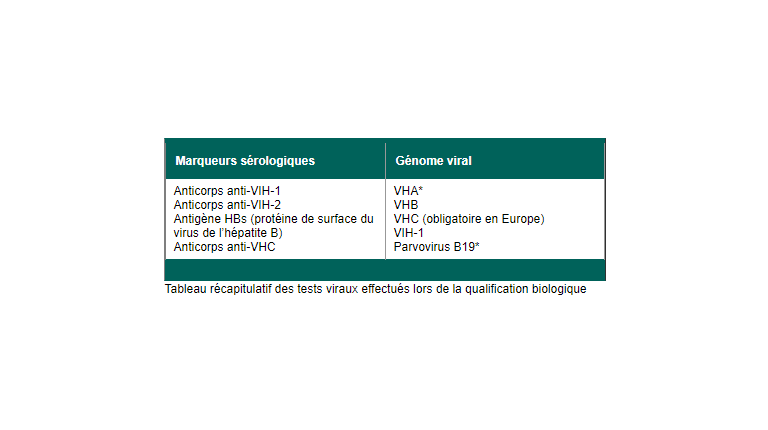 Tableau qualification biologique