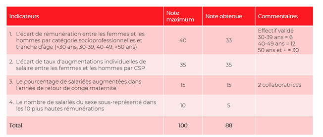 CSL_Behring_France_Indicateurs